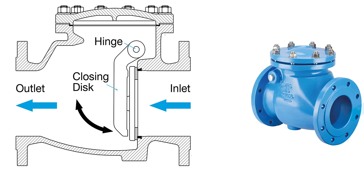 backwater valve installation cost Toronto