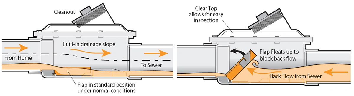 water valve replacement cost