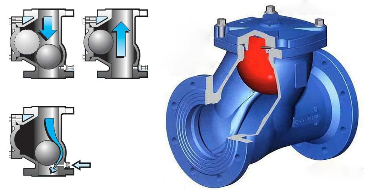 backwater valve installation etobicoke